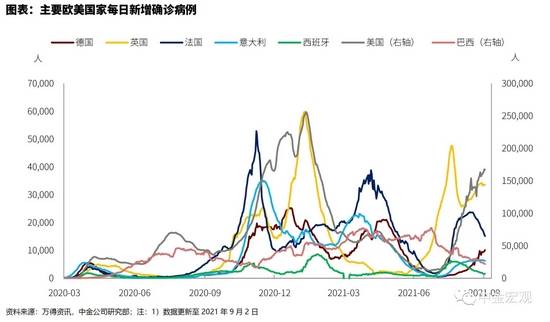 2021纽约市gdp_真实数据 上海房价已超纽约 年均涨幅是纽约14倍(3)