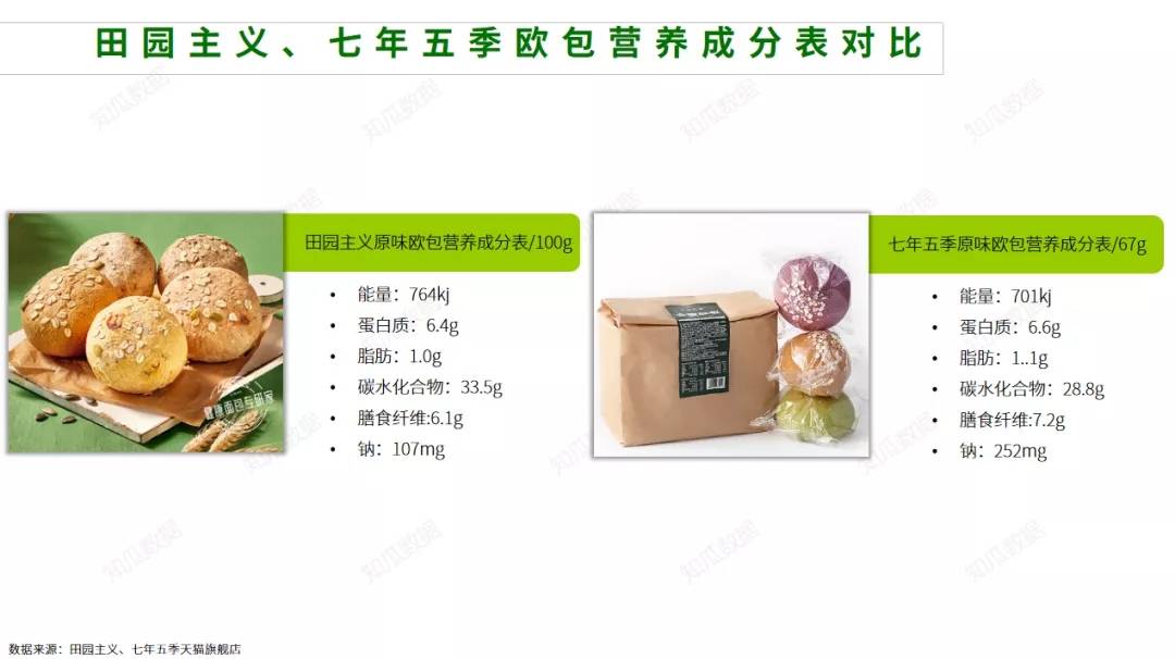 品牌|2021年618大促前后轻食代餐行业数据分析报告