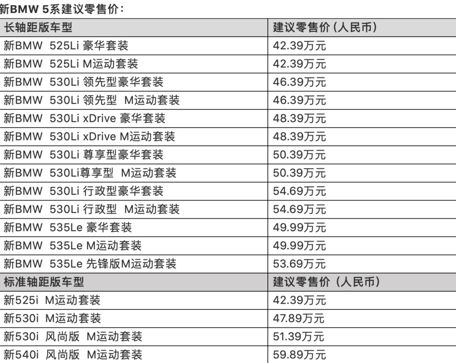 宝马新款5系来了价格上涨两千多但依然比雷克萨斯厚道