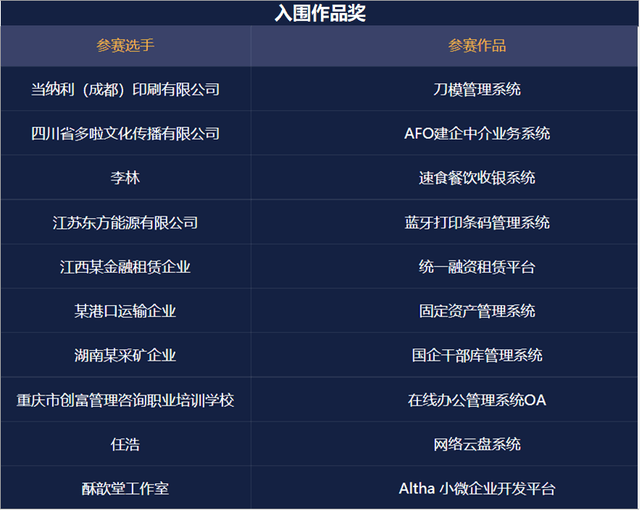 中国软件|2021企业级低代码应用大赛圆满收官，低代码时代曙光已现