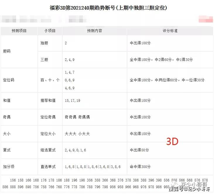 最新的双色球分析文章 30a77f84b7fe4e1b92ab25e4b938dac5.jpeg