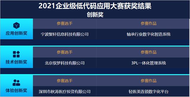 中国软件|2021企业级低代码应用大赛圆满收官，低代码时代曙光已现