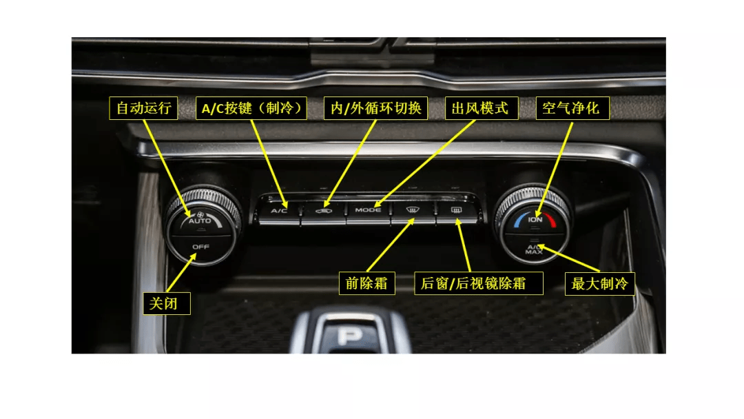 缤智内外循环按键图解图片