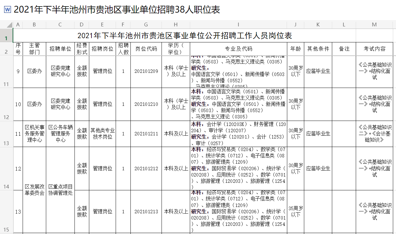 贵池区人口_安徽城市百科 地理百科 查字典地理网