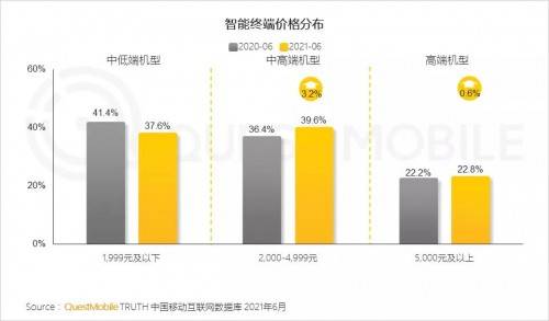 数据|转转手机市场分析：OPPO手机买得多，居然也卖得多？