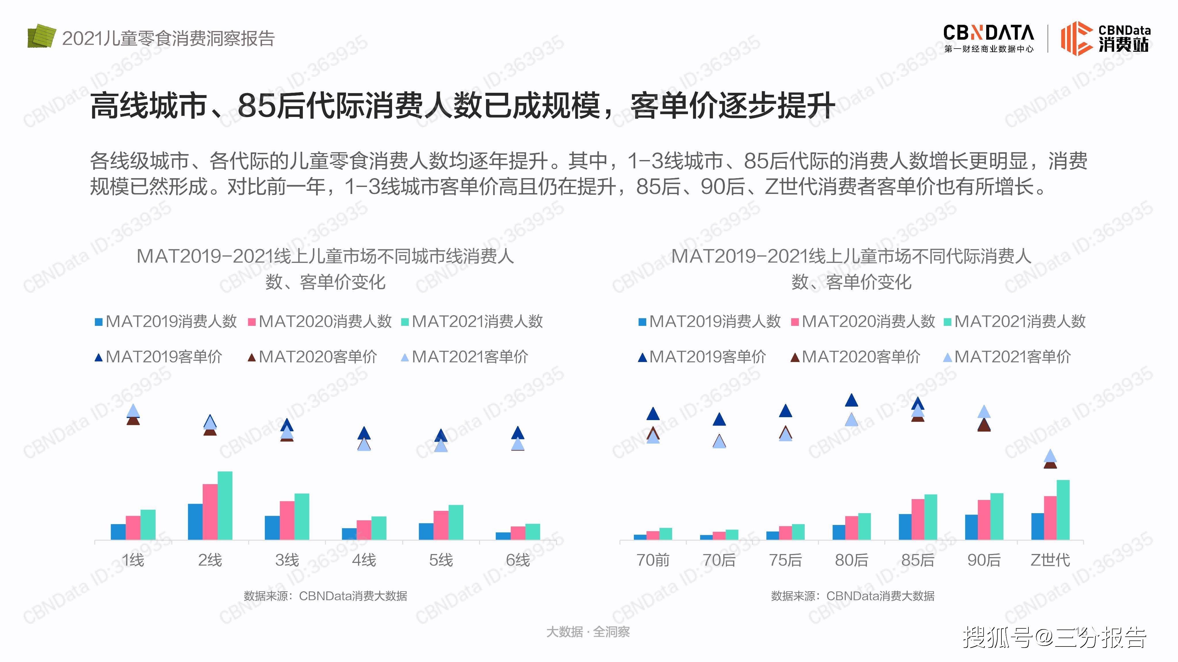 品牌|2021儿童零食消费洞察报告-33页
