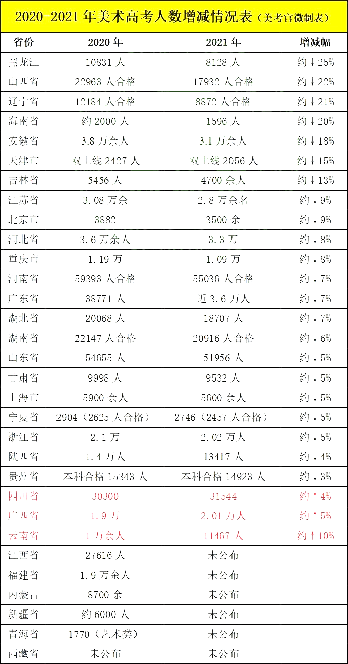 2013高考人数(2013高考人数河南)