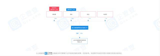 娅茜优艾等相关公司及个人被黄冈人民法院财产保全(图4)