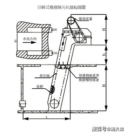 洁夫森粉碎型格栅——挡住的是杂质,挡不住的是您的选择!