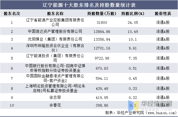 信达排名_信达公园里户型图(3)