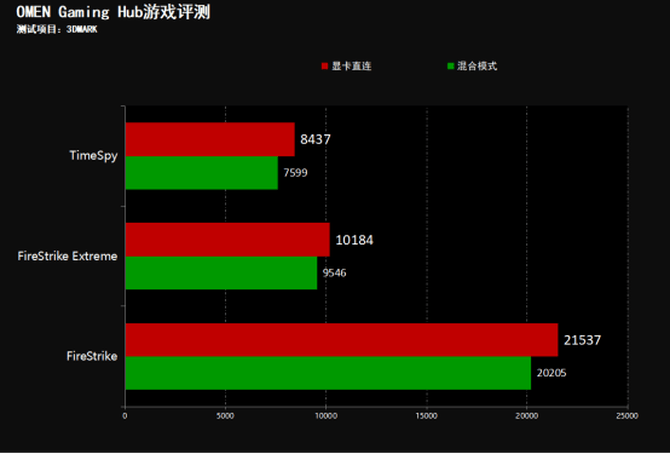 Hub|惠普游戏控制中心，打造硬核体验：我的惠普OMEN暗影精灵7我做主