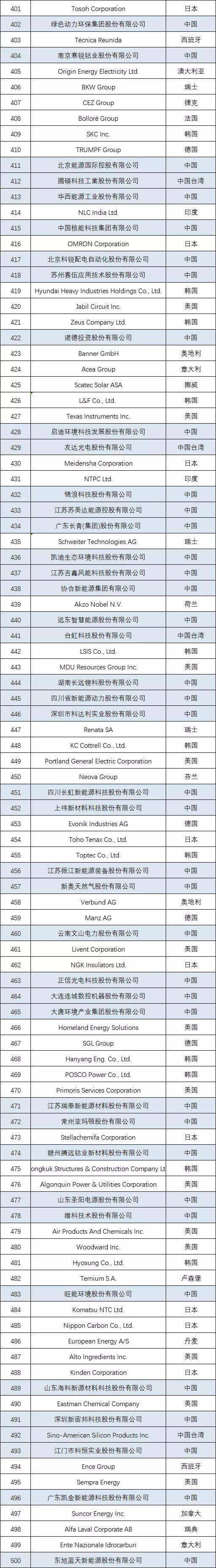 长城电源排行_2021年中国电气工业百强榜:阳光电源、大全、中国西电排名前三