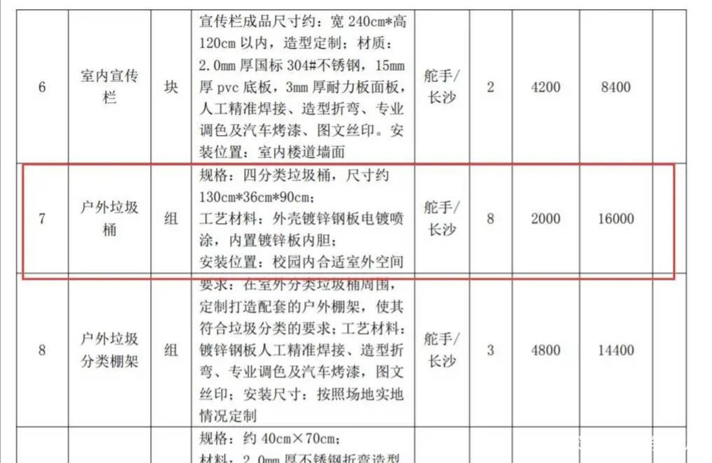 家长|公立幼儿园垃圾桶“2000一个”，回应：定价合理，网友：镀金的？