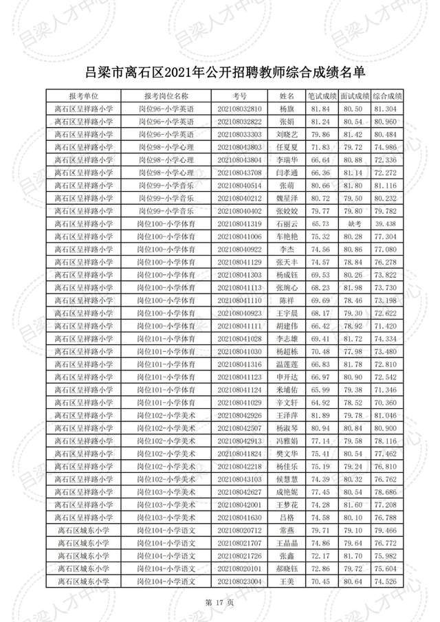 公示|吕梁市离石区2021年公开招聘教师综合成绩公示