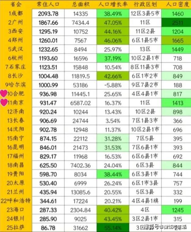 合肥市人口_增加10万人!安徽常住人口最新数据发布!|新闻早班车(2)