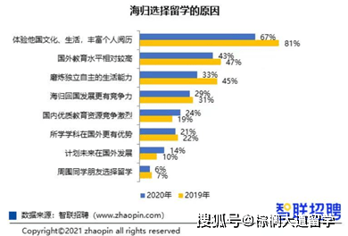 留学生|找不到高薪工作，留学生真的贬值了？