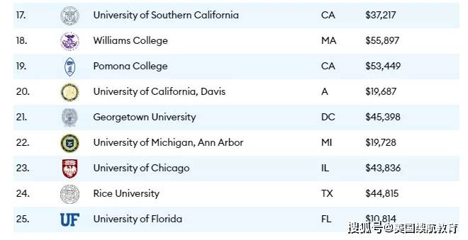 福布斯大学排名_2021福布斯中国排名