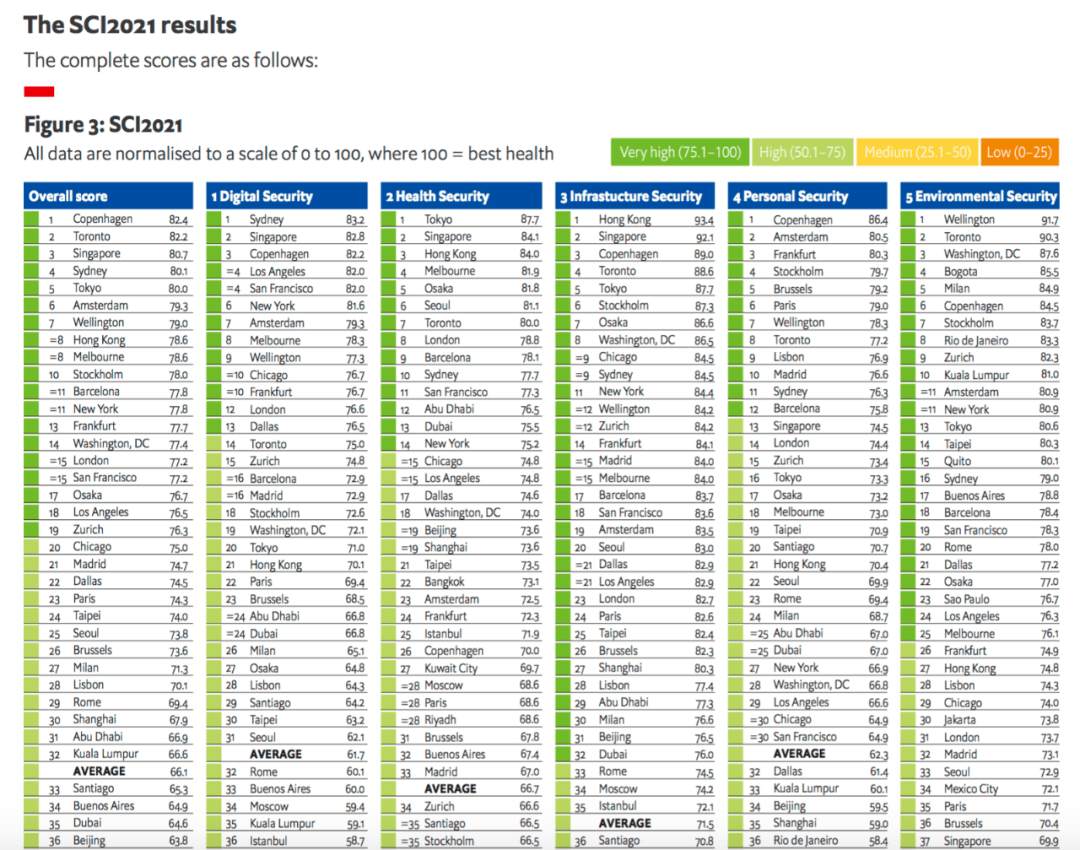 世界安全排名_交通安全手抄报