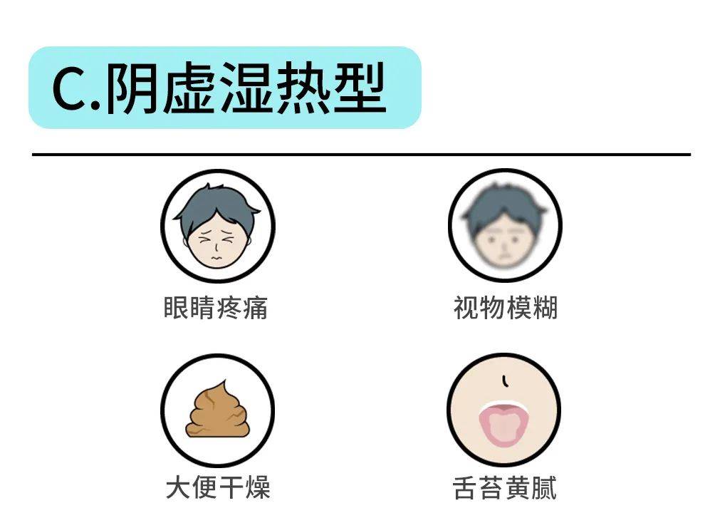 肝肾阴虚型【干眼症症状】眼睛有明显的异物感,干涩感.