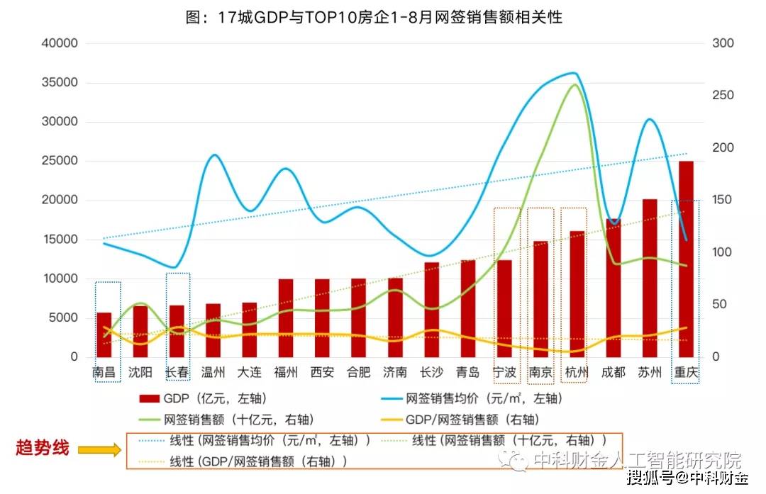 gdp税负率和销售额税负率_打破 非公经济税收贡献超50 的神话 洞幽察微 察网