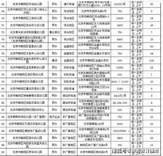 家长|多地幼儿园一孩难求，降价也收不到学生，二胎都去了哪里?