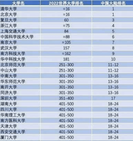 南京大学排行榜_2021中国百强城市排名:苏州落后南京,武汉进入前十名