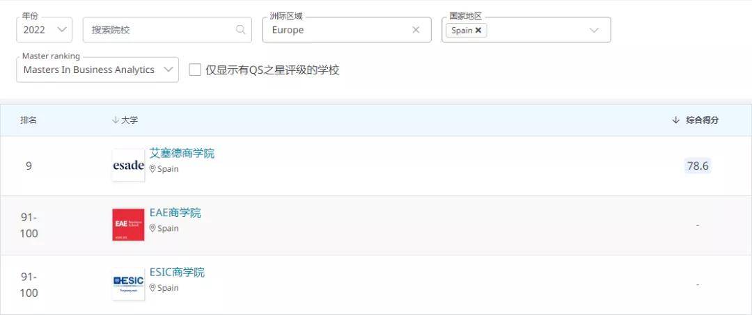 市场营销硕士排名_市场营销图片
