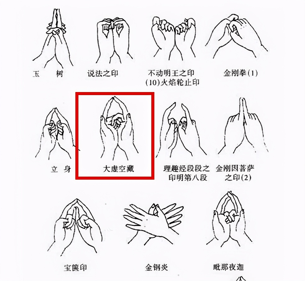 这个符号实际来说,与佛教中的大虚空藏的手势非常像,虚空藏菩萨是