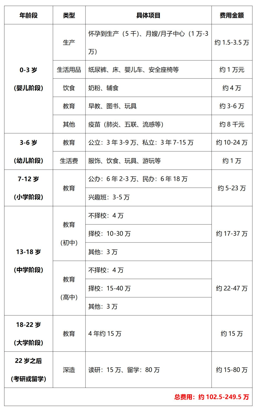 生三胎你到底需要多大的勇气 费用