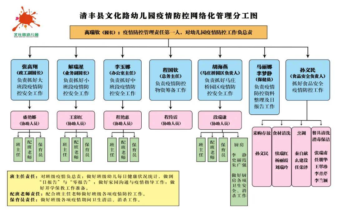 幼儿园疫情演练流程图图片