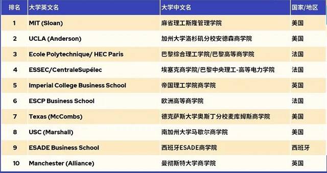 商业分析排名_商业模式画布案例分析