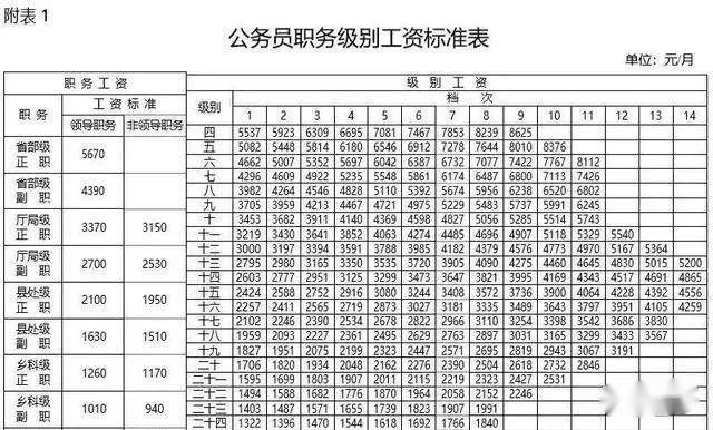 最新工资表(2023年最新工资表)