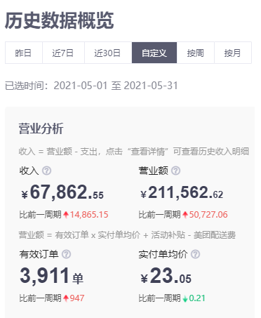 传统|41岁这年，“我”选择从国企辞职创业