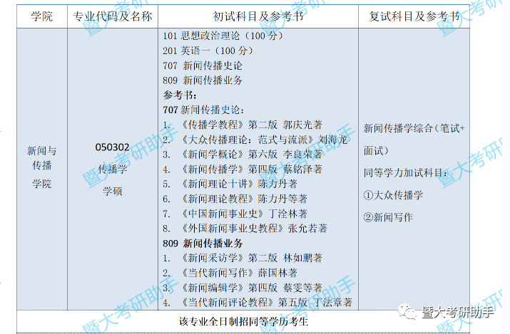 深度解讀暨大傳播學學碩_專業