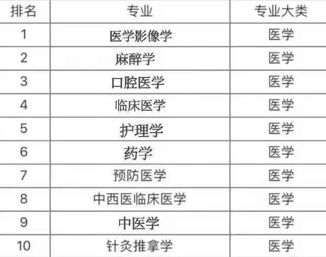 2021专业排名_处理器排名2021天梯图(3)