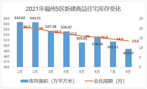 2021年福州五区八县gdp_最新最全 福州374个小区房价公开 你家涨还是跌(3)