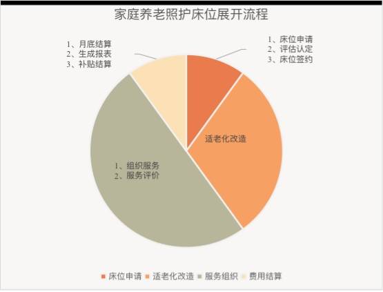 方式交流總結報告,從理論分析的角度出發,基於我國主流養老模式的不足