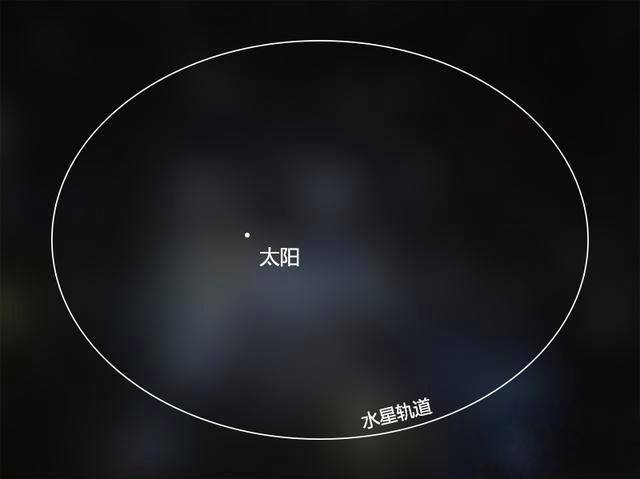 水星以近椭圆轨道绕太阳公转,其公转轨道与水星的质量和大小无关,而与
