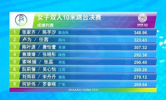 奥运金牌榜排名陈芋汐 e94d35bad66444c8b64df1a0d9171998.jpeg