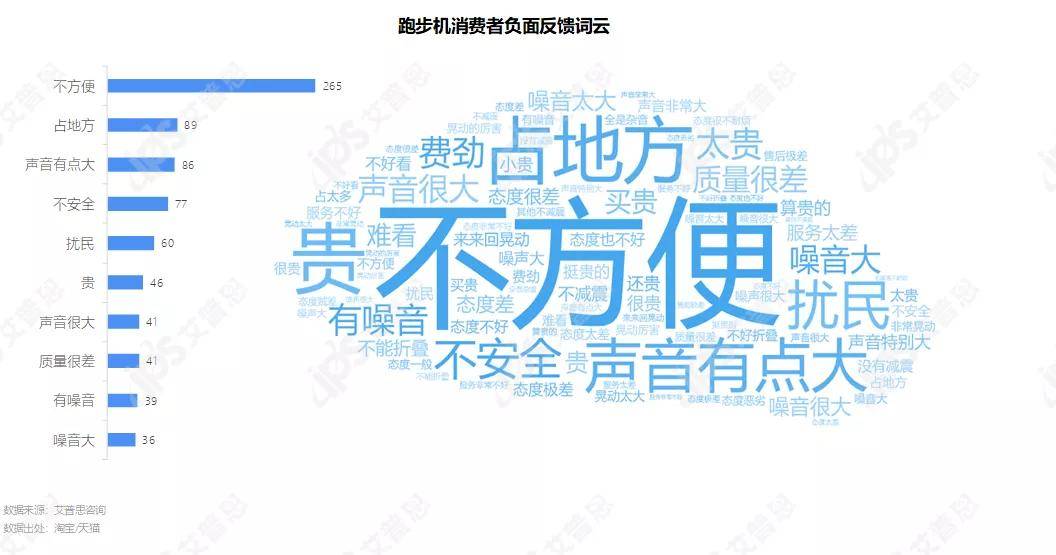 洞察 “宅”式健身：2021家用健身器材消费者星空体育官网地址洞察报告(图14)