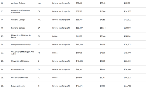 福布斯大学排名_2021福布斯中国排名