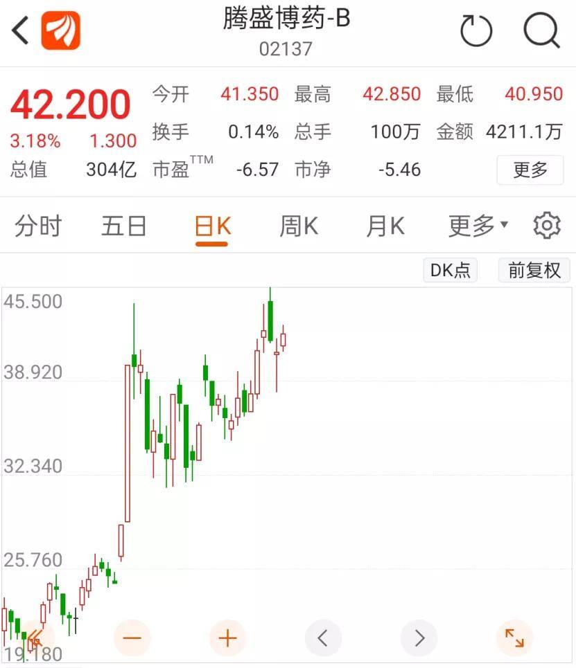 冠中和|新冠特效药传来大消息！钟南山牵头，或使住院死亡降78%，对变异毒株都有效？