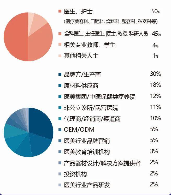 全球|AMWC China | 国际抗衰老领域专家天团即将登陆成都！