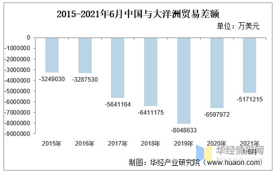 知道贸易差额怎么算GDP_中美贸易战第一枪打响 特朗普指示考虑调查中国知识产权(3)