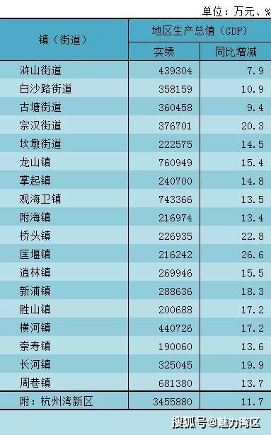 慈溪市gdp怎么样_城市24小时 欢迎北京地铁进入21世纪