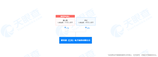 国之源小神吹关联方聚贝通涉嫌传销被罚没482万元(图3) 国之源小神吹关联方聚贝通涉嫌传销被罚没482万元(图3)