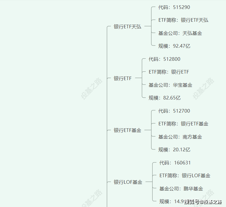 地产金融etf梳理 野百合也有春天 艾坡资讯网