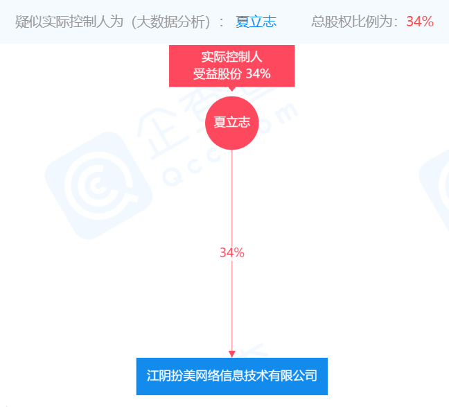 扮美APP运营方公司因涉嫌传销被冻结账户1000万元(图3)