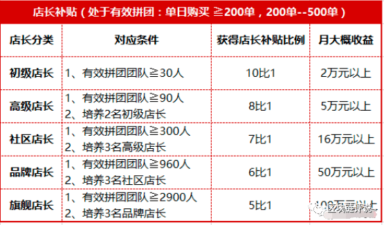 号称17万有效用户 年交易额200亿的陆羽茶骗局快结束了(图9)