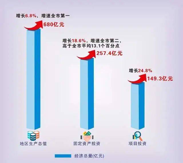 宁波市人口2021_浅析 宁波性价比高地 宁波杭州湾新区(2)